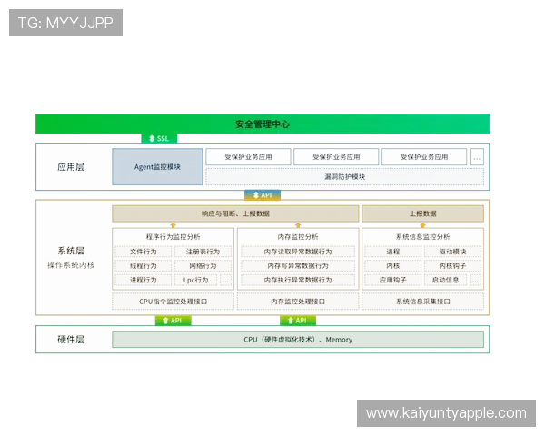 开云网页版安全设置详细操作指南,保障您的账户信息安全与隐私保护 开云网页版安全设置详细操作指南,保障您的账户信息安全与隐私保护