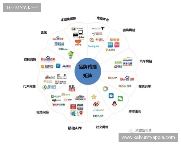 开云集团旗下品牌详细介绍，助力用户深入了解品牌背后的文化与市场策略