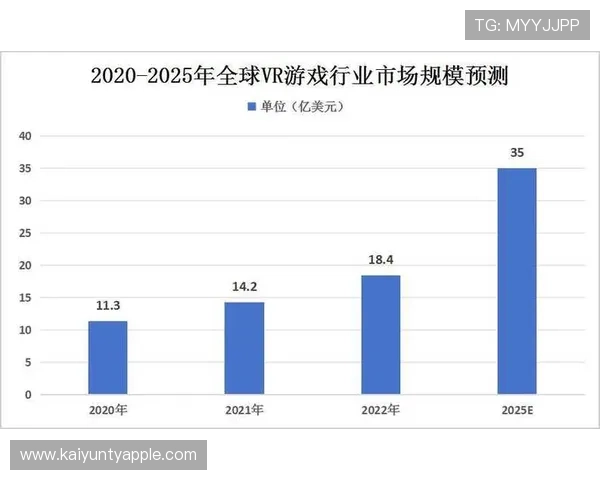 开云Kaiyun国际首页行业新闻与趋势分析，助你洞察游戏市场未来发展方向